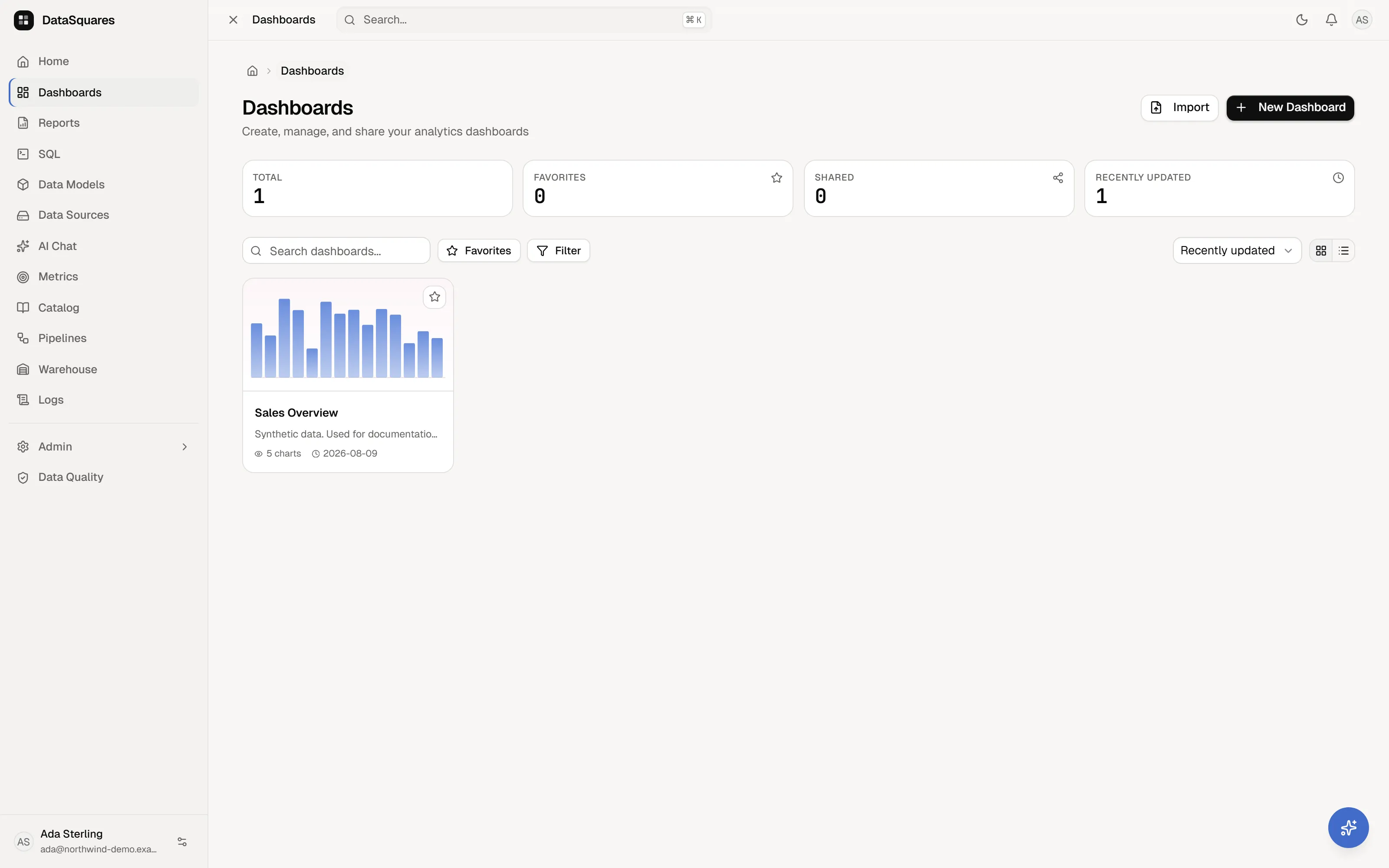 The dashboards list, with search, certification filters and per-dashboard actions.