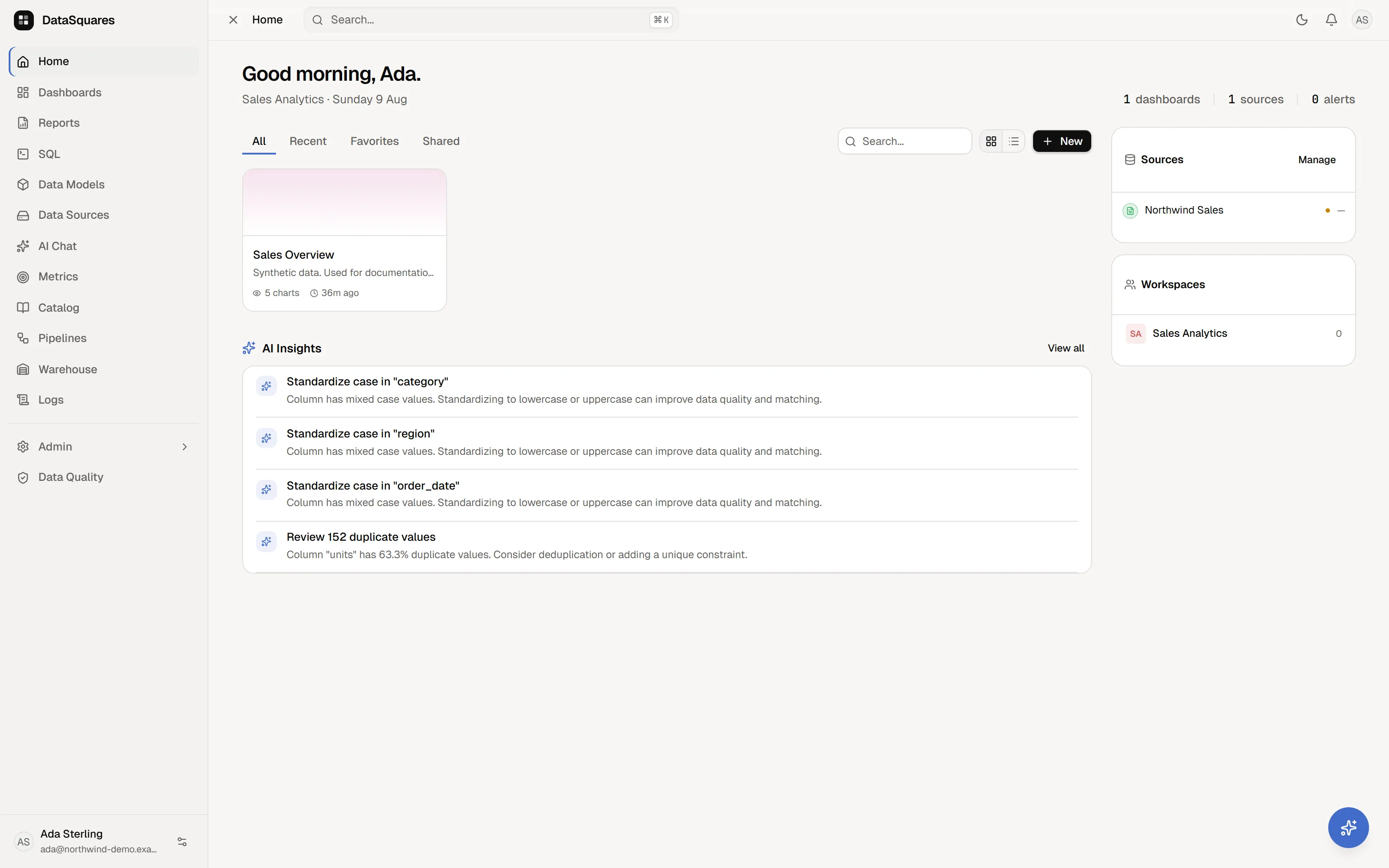 The DataSquares home page: favourites, recent dashboards and the AI insights feed.
