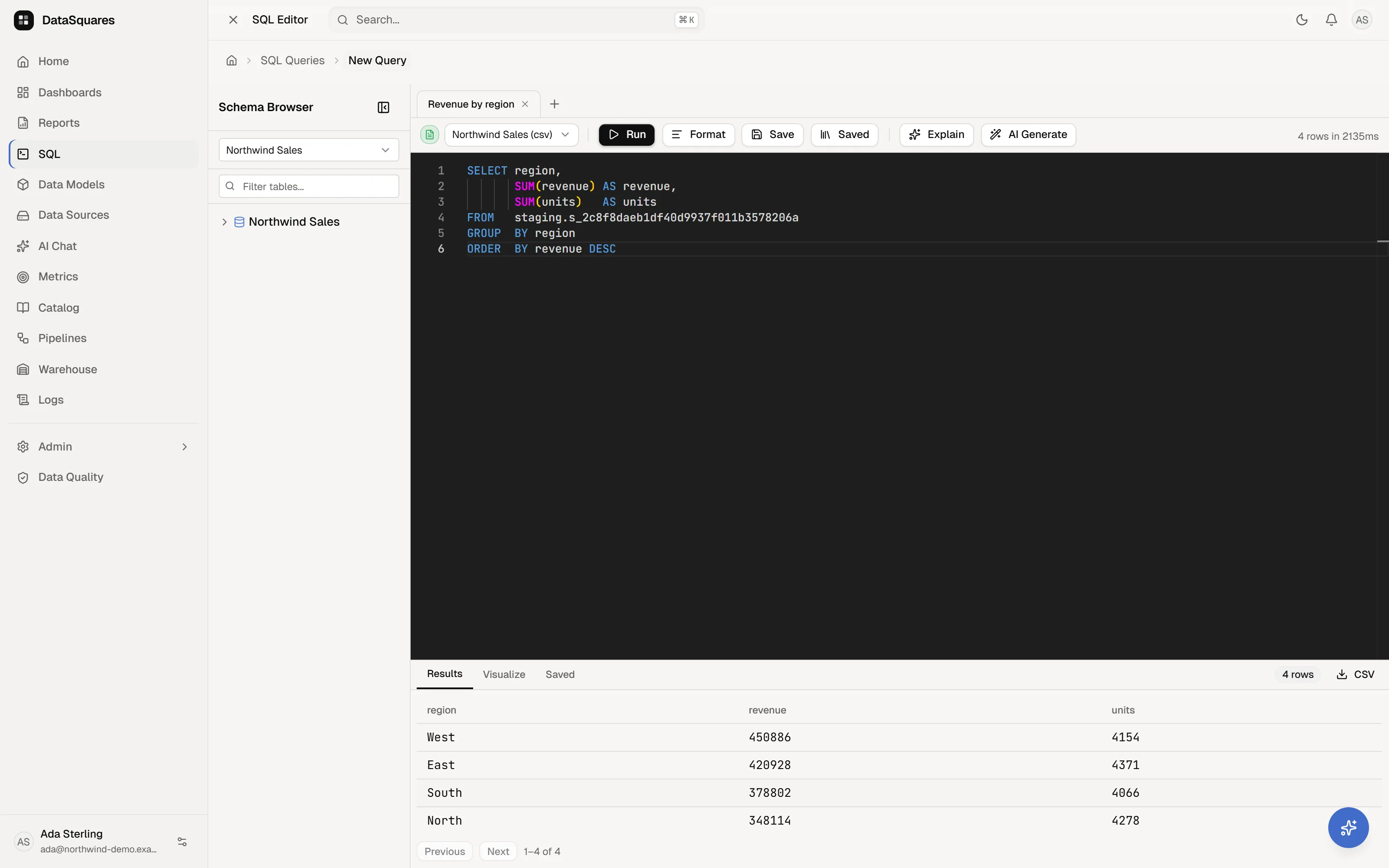 The SQL editor: a schema browser on the left, a query tab in the middle, and the results grid below it.