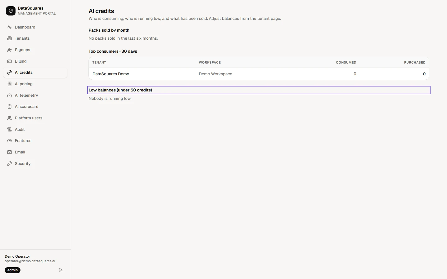 Low balances lists every workspace under 50 credits, so you can reach out before AI stops for them. "Nobody is running low." is the healthy answer. To change a balance, open the tenant and use Adjust credits.