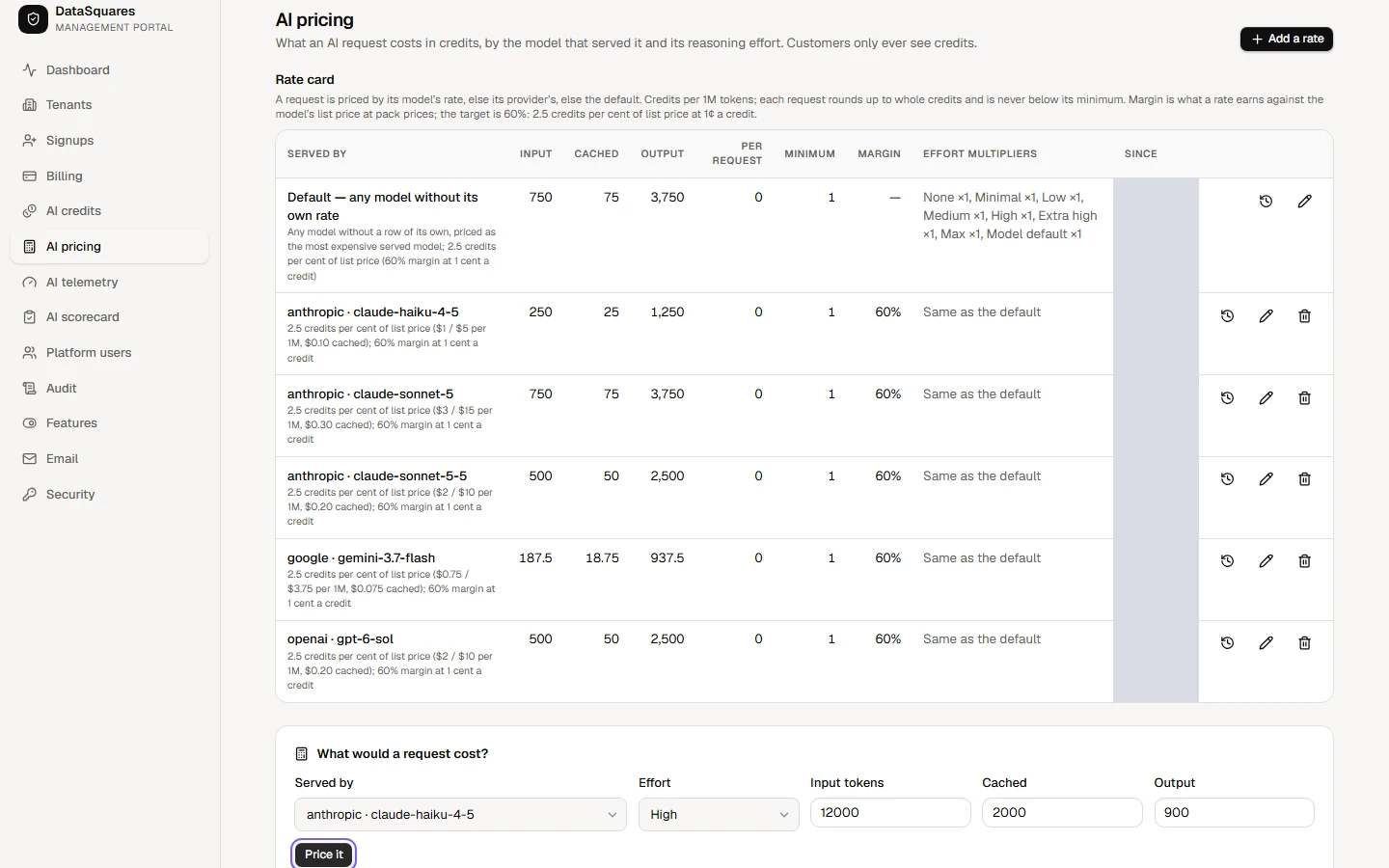 Price it answers "what would a request cost?". Pick the model and the effort, enter the tokens, and see the credits charged and the margin at pack prices before you change a rate.