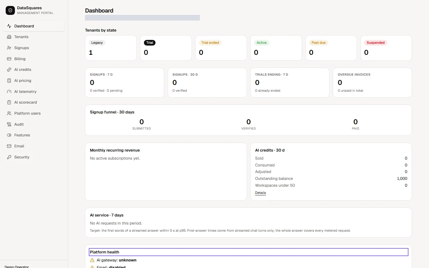 At the foot of the page, AI service shows how fast answers start, and Platform health shows whether the AI gateway and email delivery are working. A warning here is the first thing to look at when customers report problems.