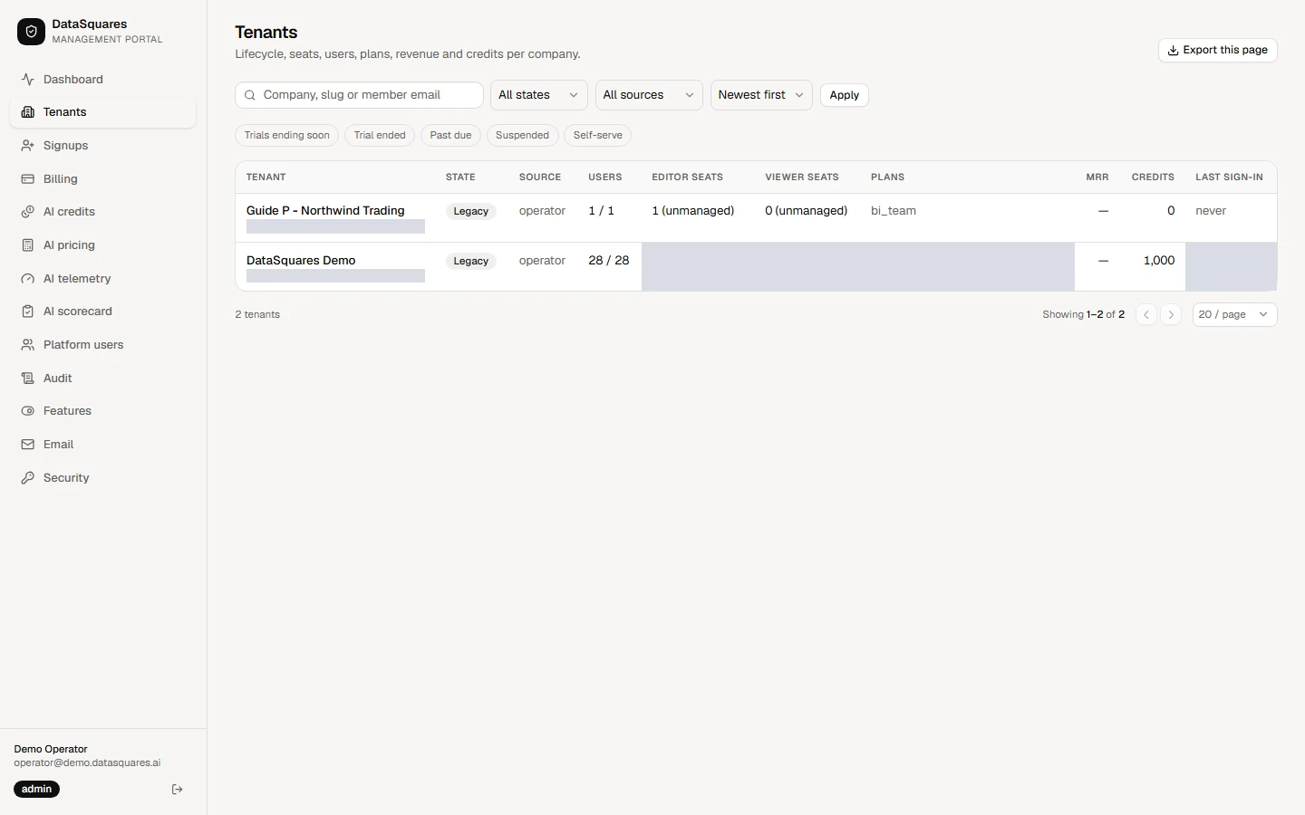 Choose Tenants in the sidebar. Every company on the platform is listed with its lifecycle state, where it signed up, seats, plans, revenue, AI credits and last sign-in.