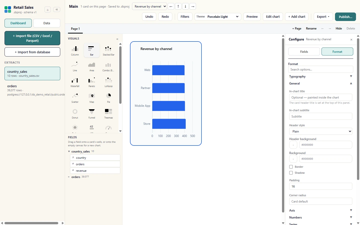 The Format tab beside Fields holds the look of the card: title, colours, labels and axes.