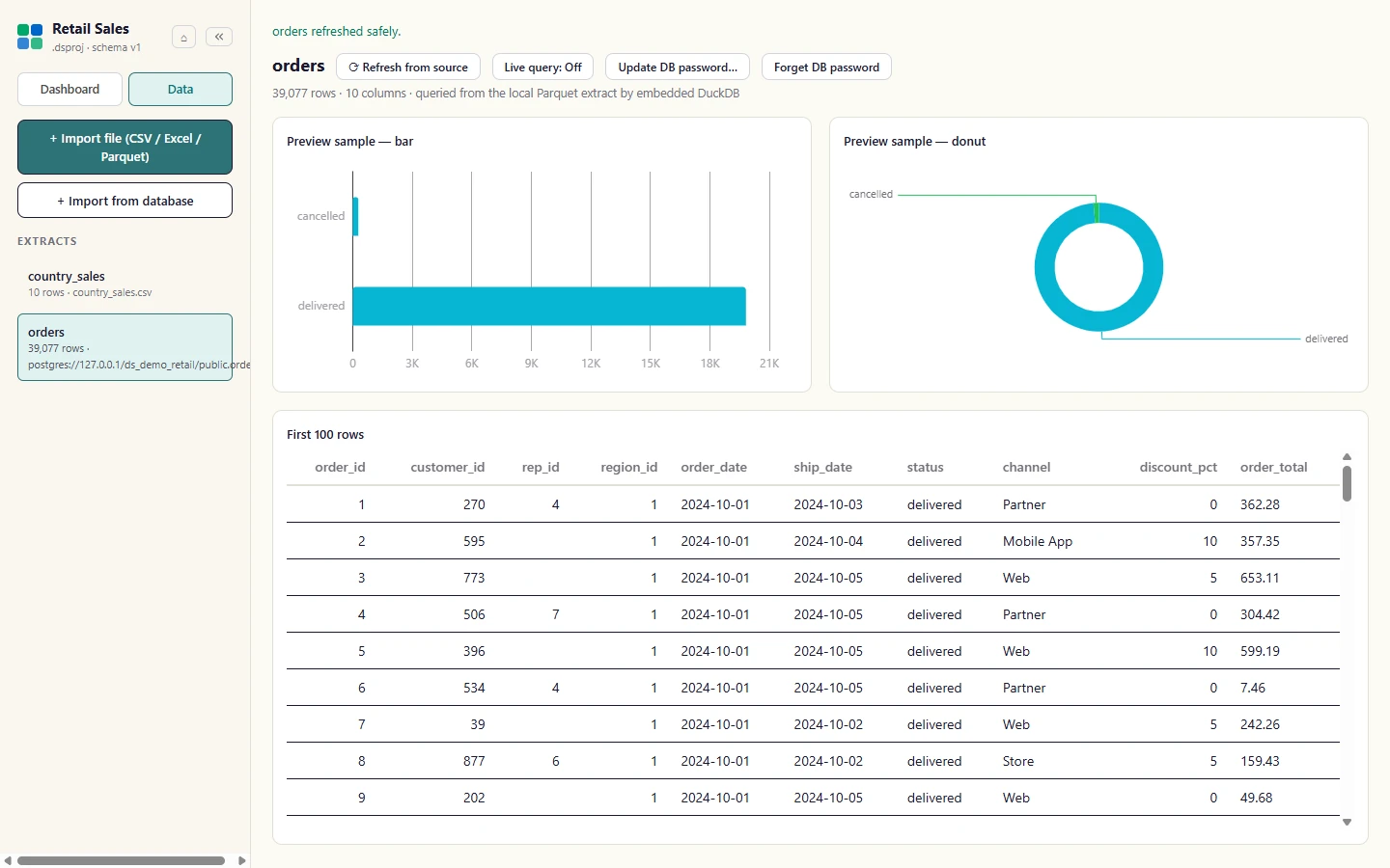 When the refresh finishes, Studio confirms it above the table. The dashboard reads the new rows straight away.