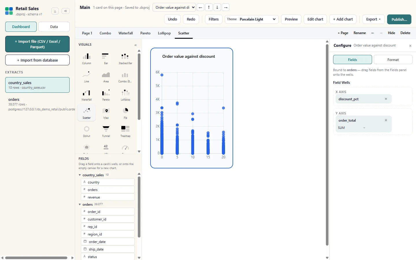 A Scatter plots raw rows as points (numeric fields only, 2,000 points by default). Scatter charts stay in Studio until the web app draws them the same way, so publish reports them as not published.